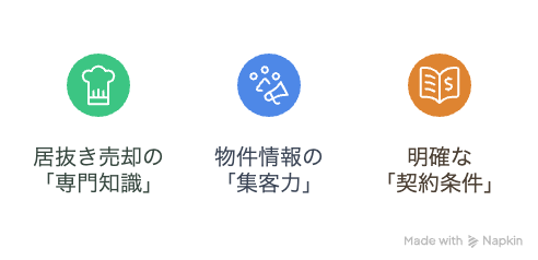 店舗の売却業者の選び方